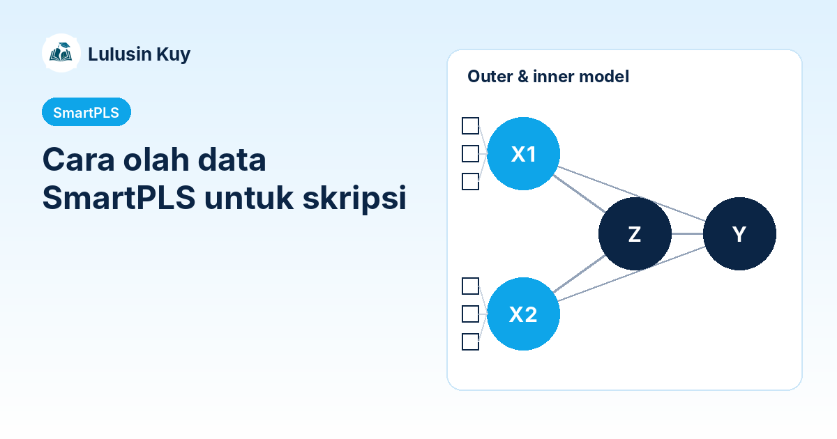 Model SmartPLS dengan outer model dan inner model