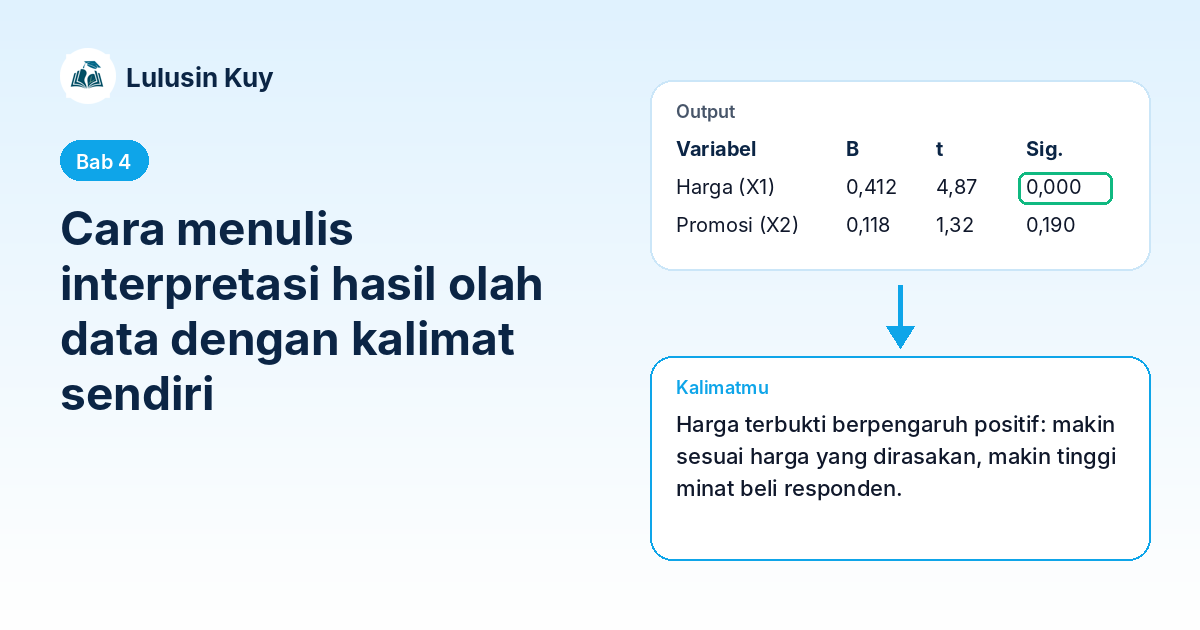 Ilustrasi mengubah tabel output menjadi kalimat interpretasi
