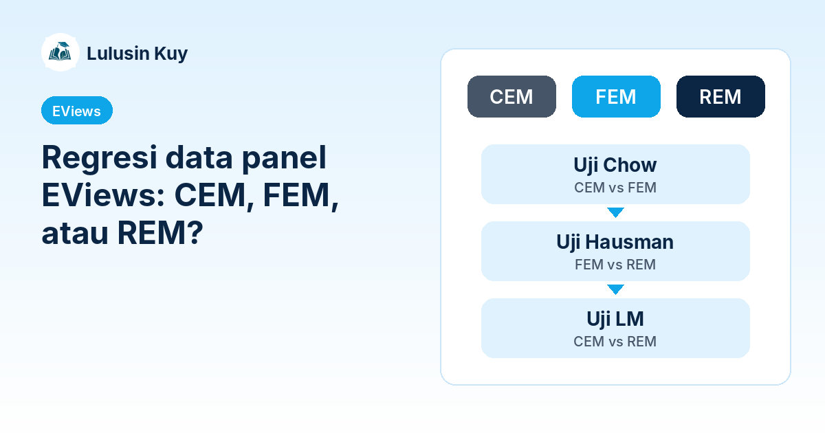Alur pemilihan model data panel EViews: uji Chow, Hausman, dan Lagrange Multiplier