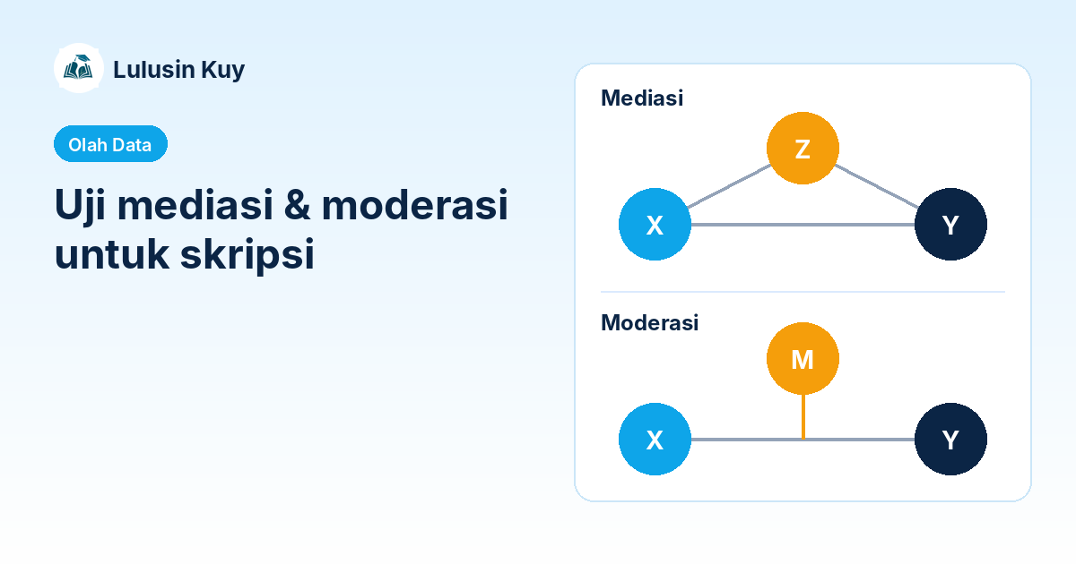 Diagram variabel mediasi dan variabel moderasi