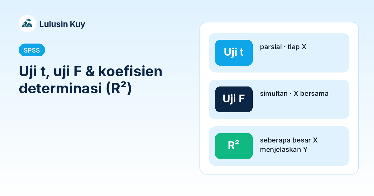 Uji t parsial, uji F simultan, dan koefisien determinasi R kuadrat