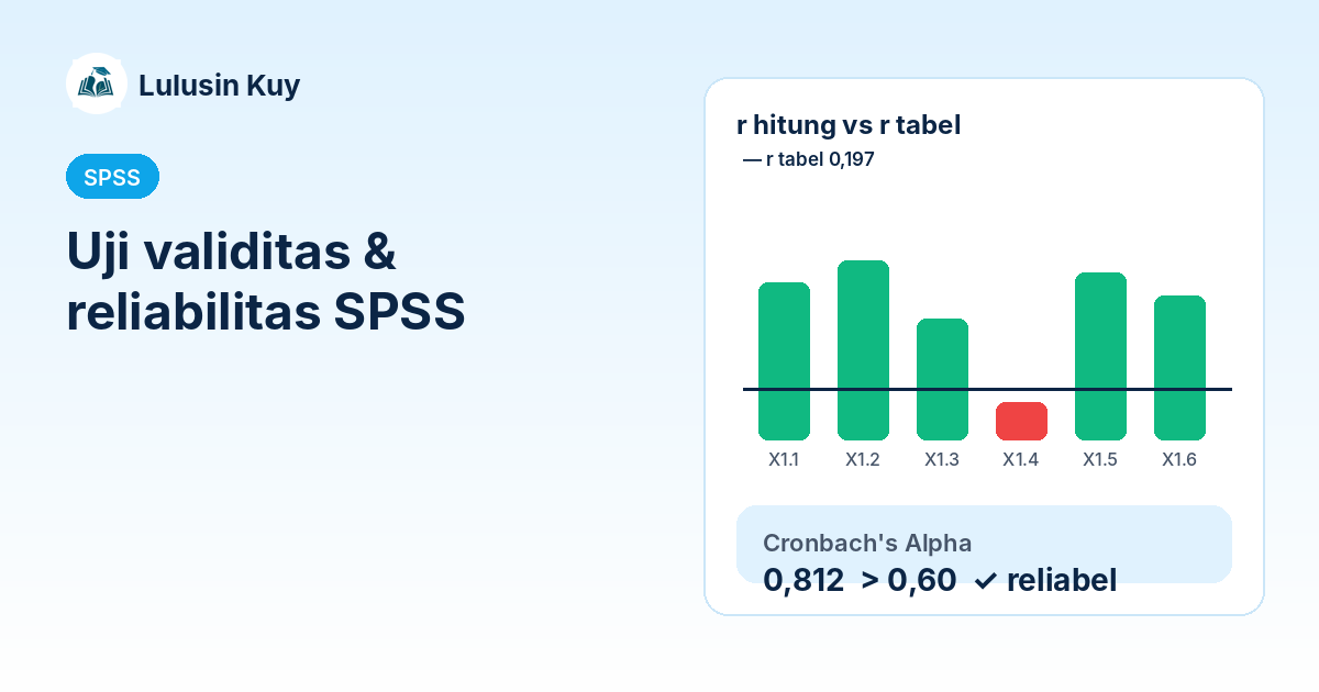 Uji validitas r hitung vs r tabel dan reliabilitas Cronbach's Alpha di SPSS